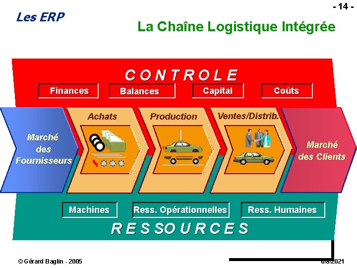 - 14 - Les ERP La Chaîne Logistique Intégrée CONTROLE Finances Balances Achats Production