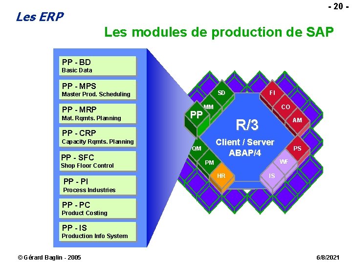 - 20 - Les ERP Les modules de production de SAP PP - BD