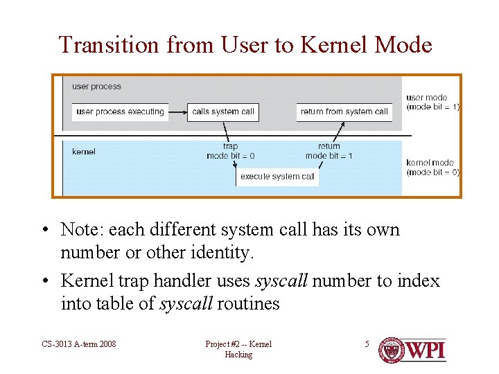 Transition from User to Kernel Mode • Note: each different system call has its