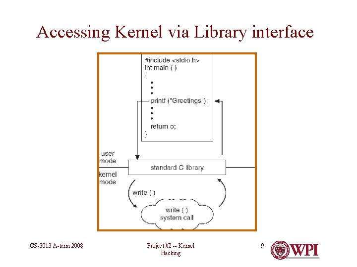 Accessing Kernel via Library interface CS-3013 A-term 2008 Project #2 -- Kernel Hacking 9