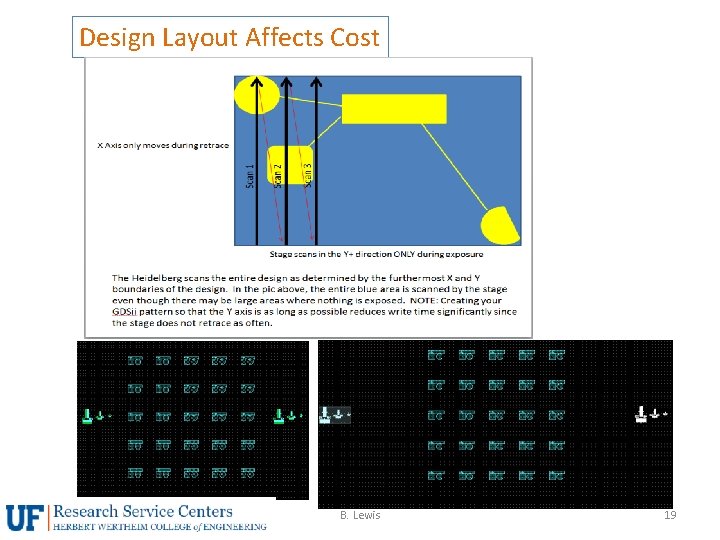 Design Layout Affects Cost B. Lewis 19 