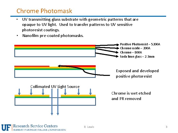 Chrome Photomask • UV transmitting glass substrate with geometric patterns that are opaque to