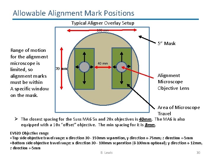 Allowable Alignment Mark Positions Typical Aligner Overlay Setup 100 mm 5” Mask Range of