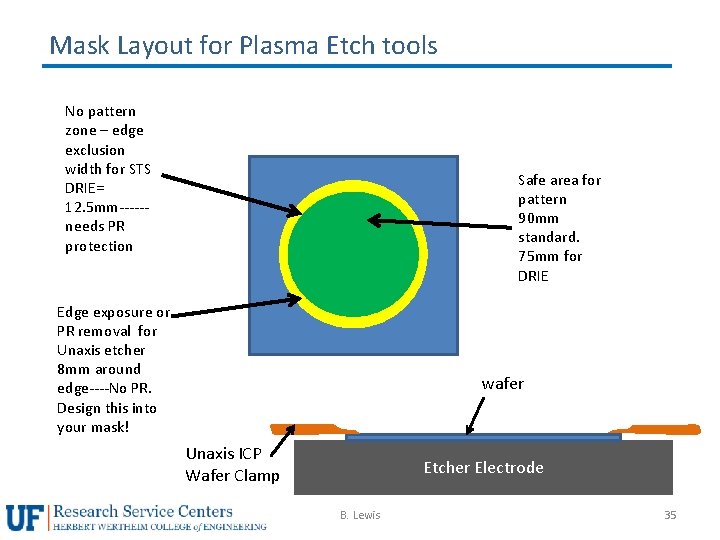 Mask Layout for Plasma Etch tools No pattern zone – edge exclusion width for