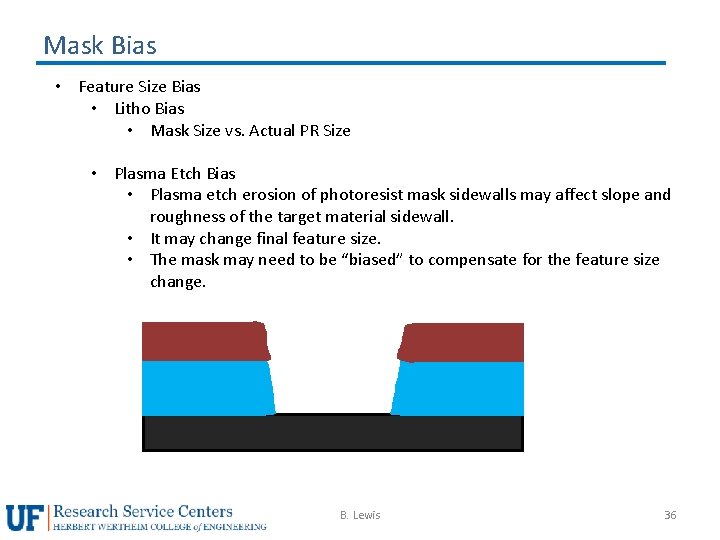 Mask Bias • Feature Size Bias • Litho Bias • Mask Size vs. Actual