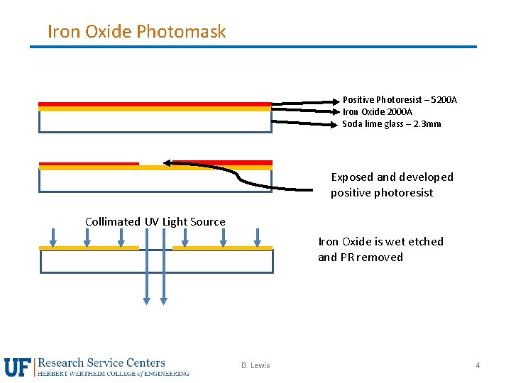 Iron Oxide Photomask Positive Photoresist – 5200 A Iron Oxide 2000 A Soda lime