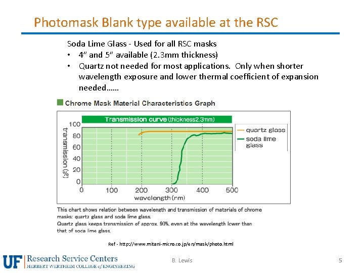 Photomask Blank type available at the RSC Soda Lime Glass - Used for all