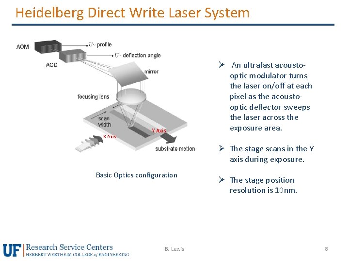 Heidelberg Direct Write Laser System X Axis Y Axis Ø An ultrafast acoustooptic modulator