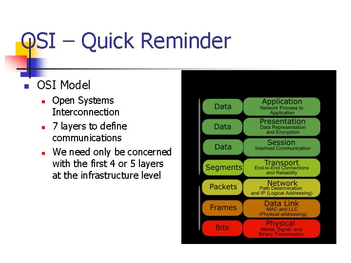 OSI – Quick Reminder n OSI Model n n n Open Systems Interconnection 7