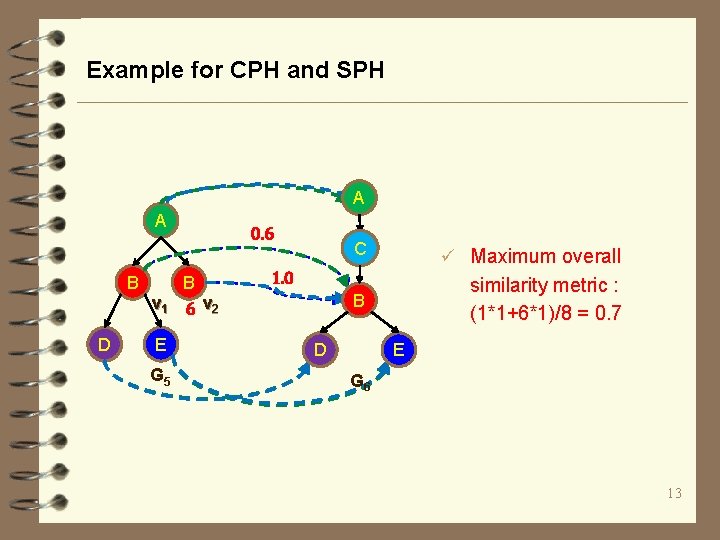 Example for CPH and SPH A A B D v 1 E G 5