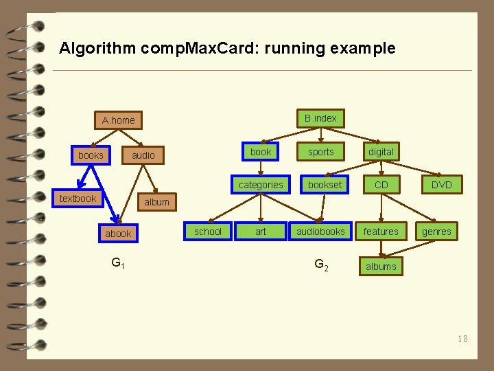 Algorithm comp. Max. Card: running example B. index A. home books book audio categories