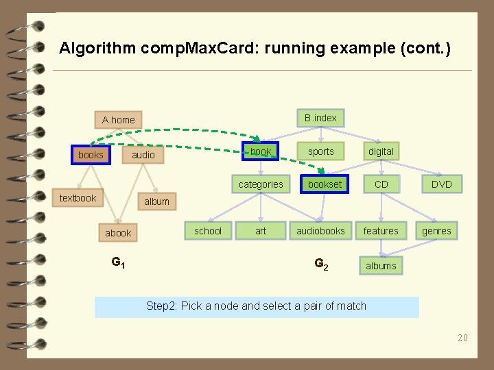 Algorithm comp. Max. Card: running example (cont. ) B. index A. home books book