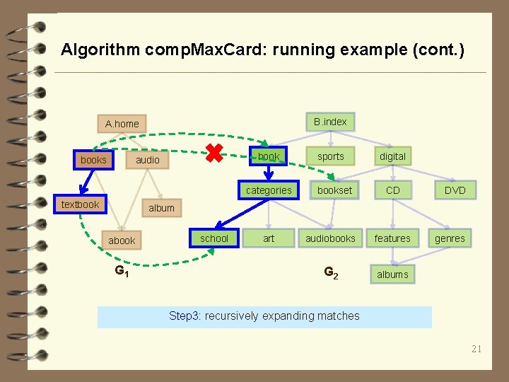 Algorithm comp. Max. Card: running example (cont. ) B. index A. home books book