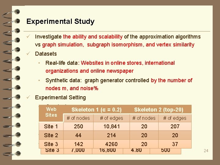Experimental Study ü Investigate the ability and scalability of the approximation algorithms vs graph