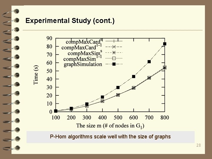 Experimental Study (cont. ) P-Hom algorithms scale well with the size of graphs 28