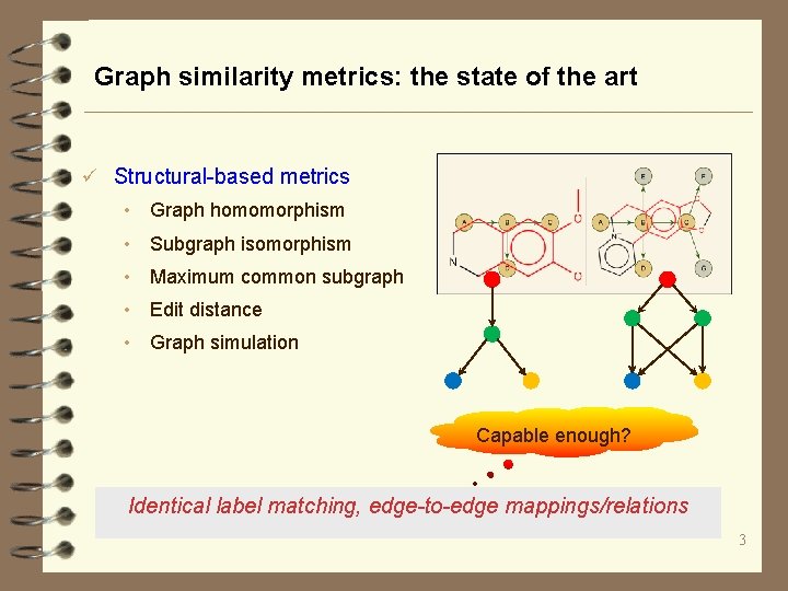 Graph similarity metrics: the state of the art ü Structural-based metrics • Graph homomorphism