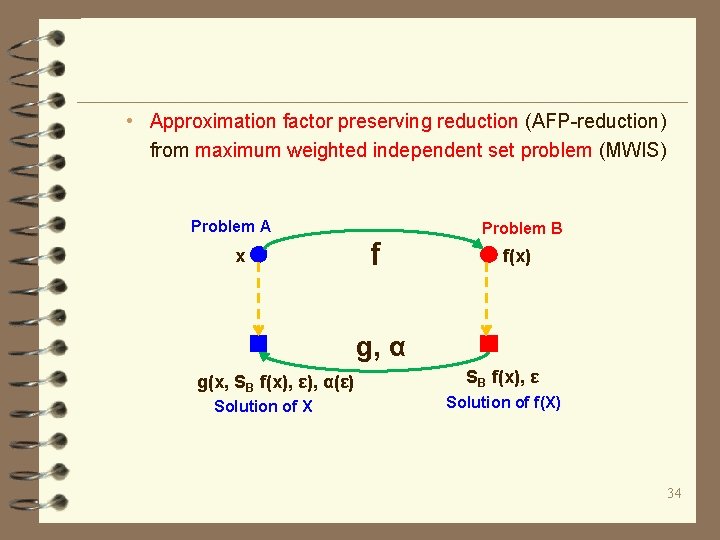  • Approximation factor preserving reduction (AFP-reduction) from maximum weighted independent set problem (MWIS)