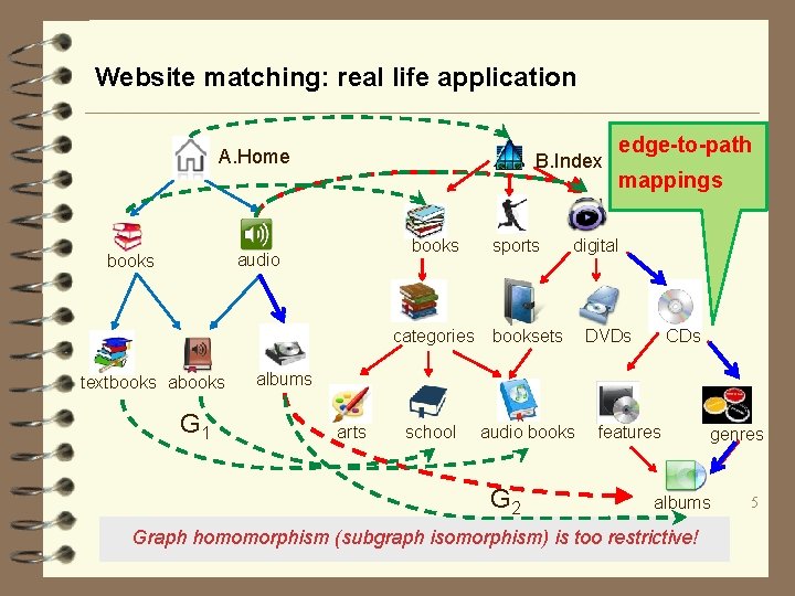 Website matching: real life application A. Home B. Index books audio books textbooks abooks
