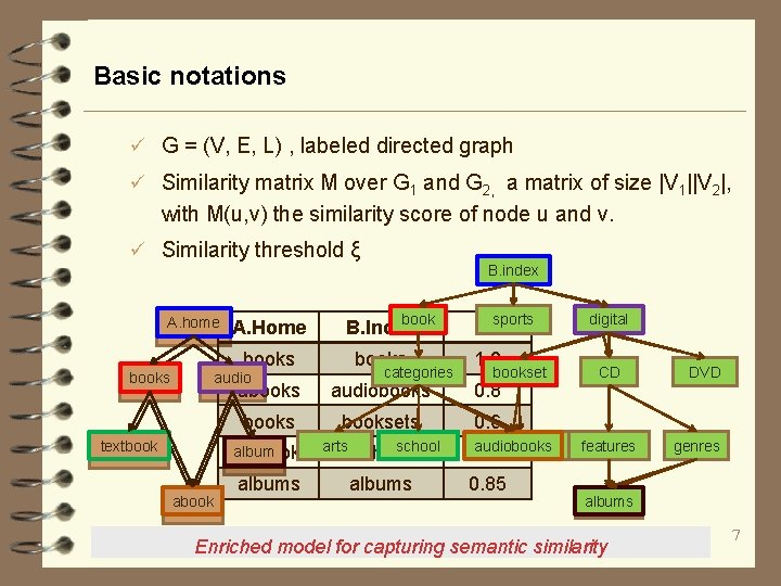 Basic notations ü G = (V, E, L) , labeled directed graph ü Similarity