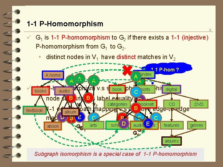 1 -1 P-Homomorphism 9 ü G 1 is 1 -1 P-homomorphism to G 2