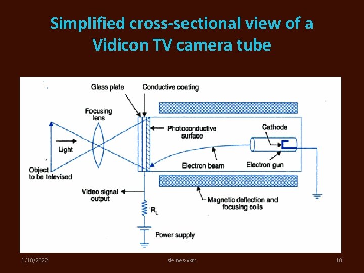 COMMUNICATION SYSTEMS II as per the syllabus of