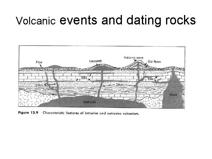 Volcanic events and dating rocks 