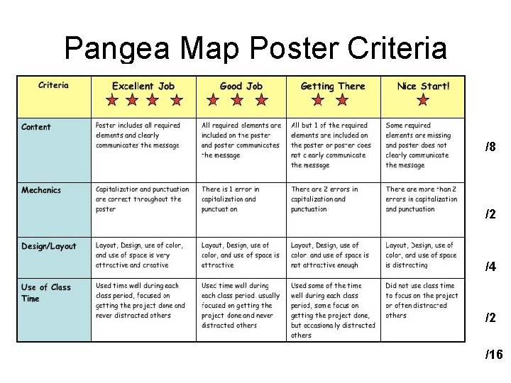 Pangea Map Poster Criteria /8 /2 /4 /2 /16 