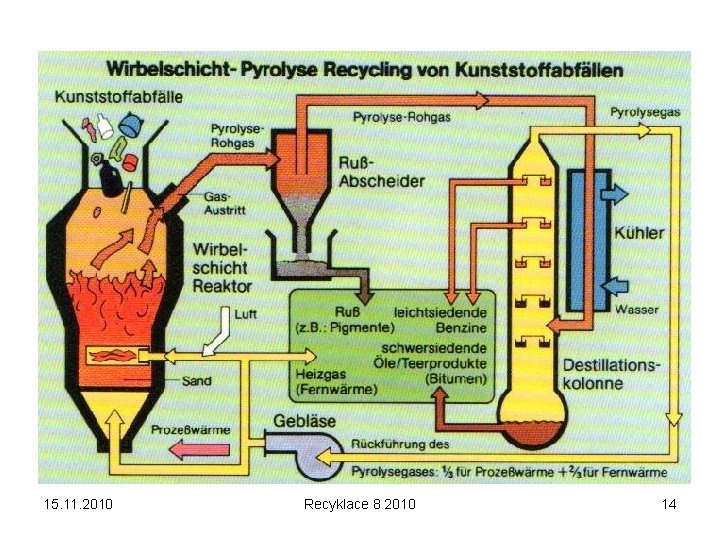 15. 11. 2010 Recyklace 8 2010 14 