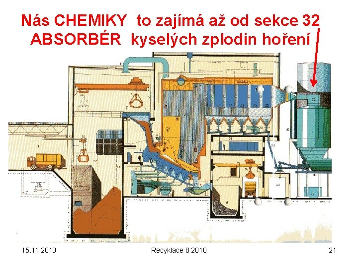 Nás CHEMIKY to zajímá až od sekce 32 ABSORBÉR kyselých zplodin hoření 15. 11.