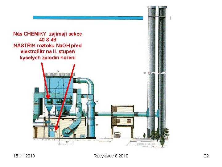 Nás CHEMIKY zajímají sekce 40 & 49 NÁSTŘIK roztoku Na. OH před elektrofiltr na