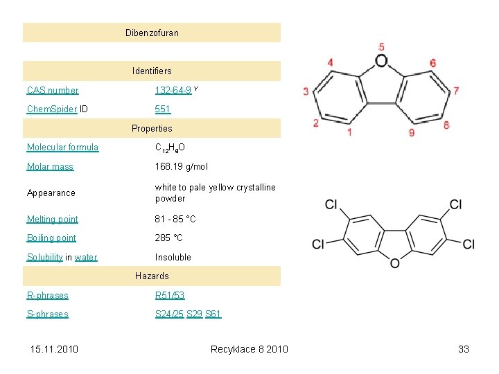 Dibenzofuran Identifiers CAS number 132 -64 -9 Y Chem. Spider ID 551 Properties Molecular