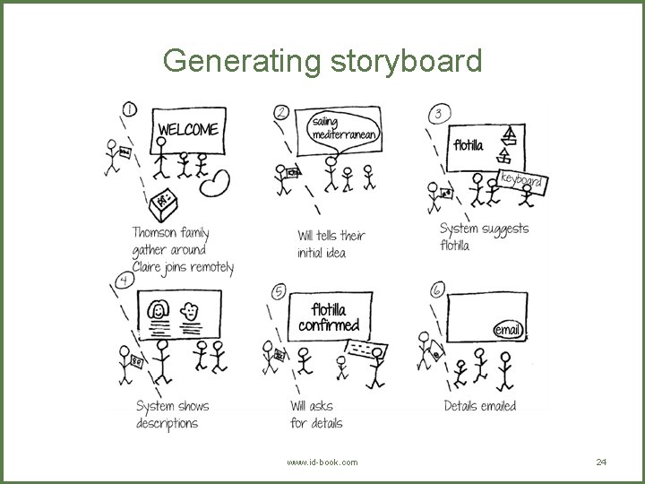 Generating storyboard www. id-book. com 24 