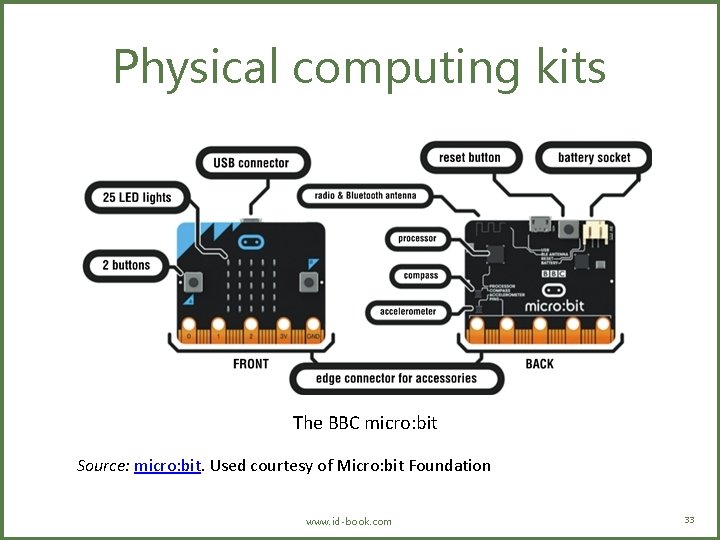 Physical computing kits The BBC micro: bit Source: micro: bit. Used courtesy of Micro: