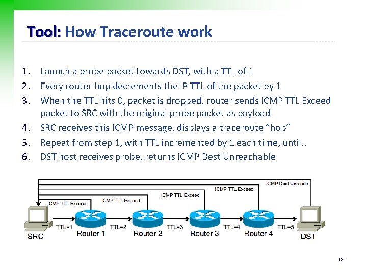 Tool: How Traceroute work 1. Launch a probe packet towards DST, with a TTL