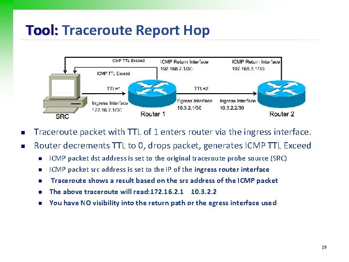 Tool: Traceroute Report Hop n n Traceroute packet with TTL of 1 enters router