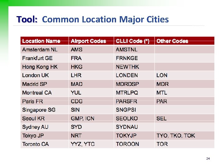 Tool: Common Location Major Cities 24 