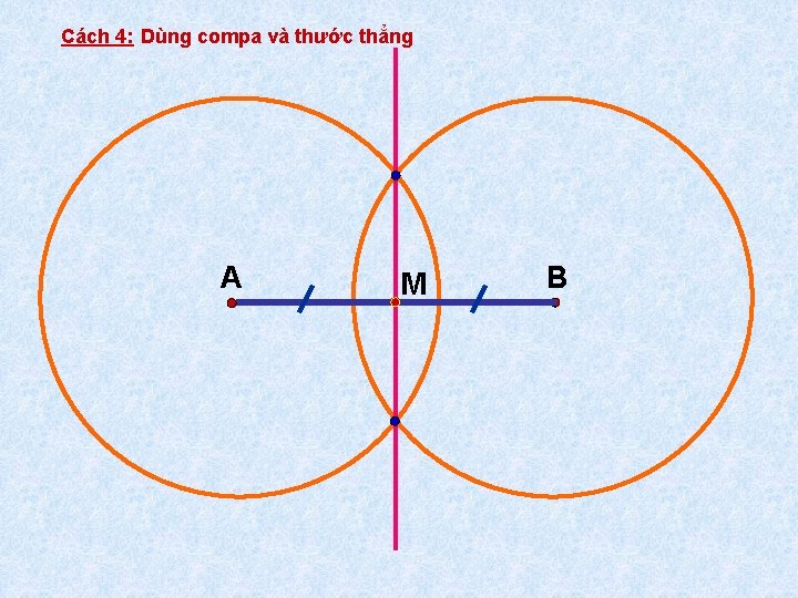 Cách 4: Dùng compa và thước thẳng A M B 