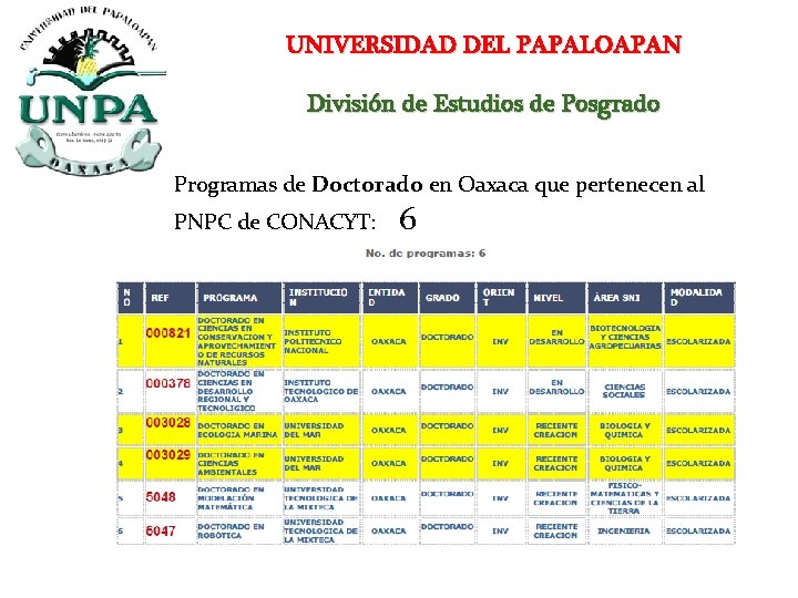 UNIVERSIDAD DEL PAPALOAPAN División de Estudios de Posgrado Programas de Doctorado en Oaxaca que