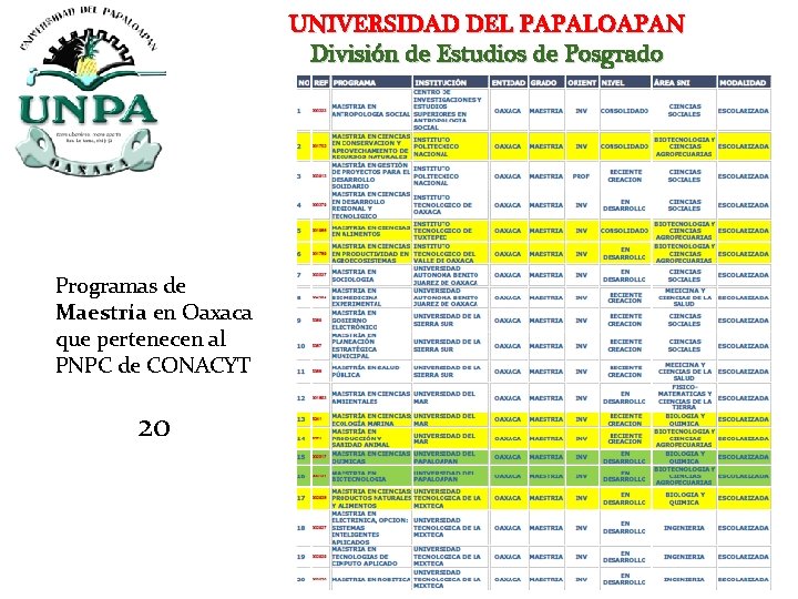 UNIVERSIDAD DEL PAPALOAPAN División de Estudios de Posgrado Programas de Maestría en Oaxaca que