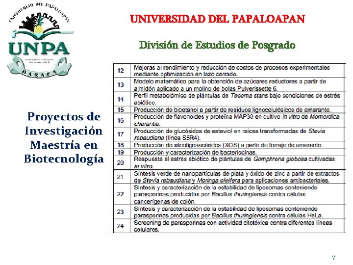 UNIVERSIDAD DEL PAPALOAPAN División de Estudios de Posgrado Proyectos de Investigación Maestría en Biotecnología