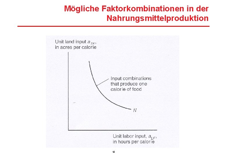 Mögliche Faktorkombinationen in der Nahrungsmittelproduktion 19 