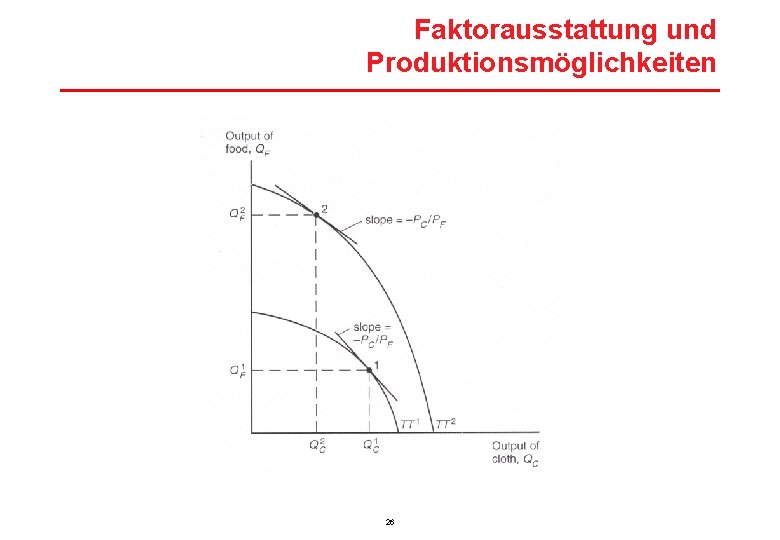 Faktorausstattung und Produktionsmöglichkeiten 26 