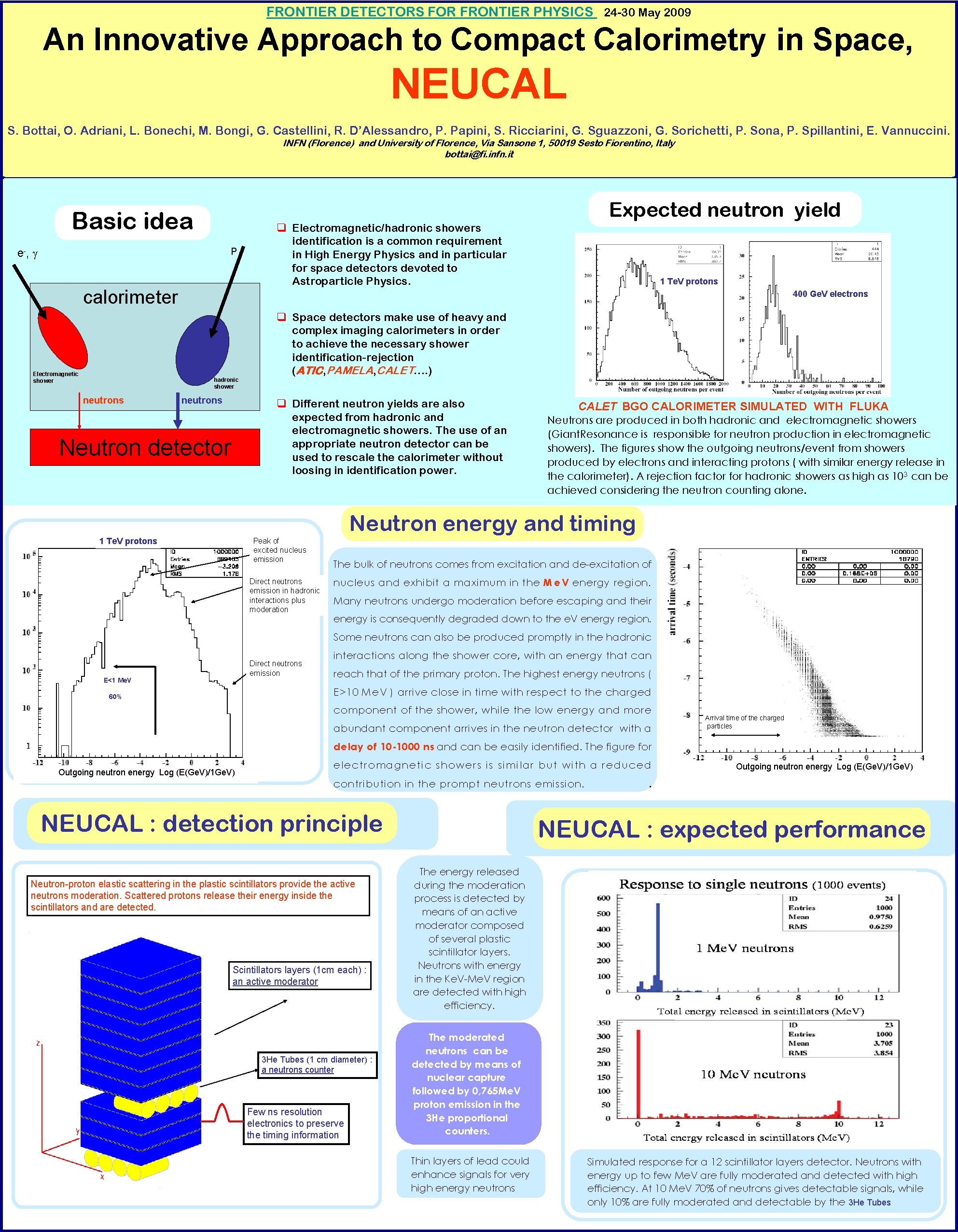 FRONTIER DETECTORS FOR FRONTIER PHYSICS 24 -30 May 2009 An Innovative Approach to Compact