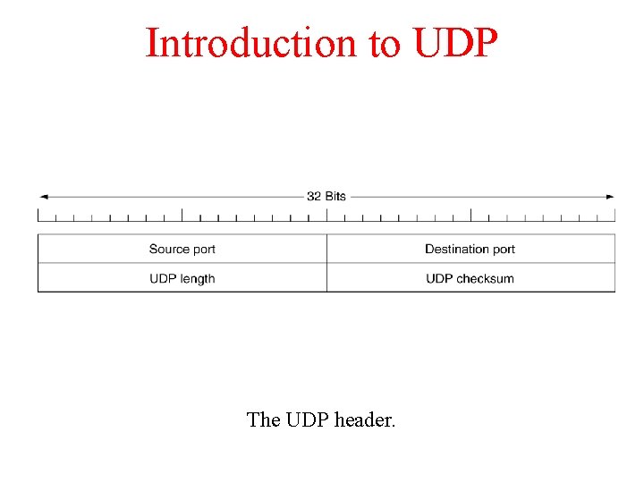 Introduction to UDP The UDP header. 