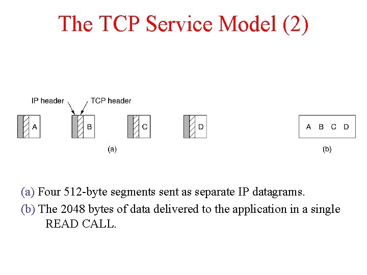 The TCP Service Model (2) (a) Four 512 -byte segments sent as separate IP