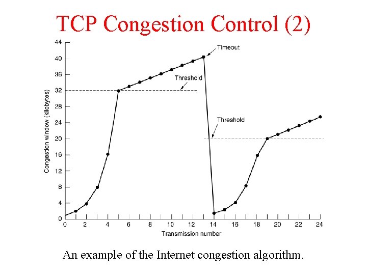 TCP Congestion Control (2) An example of the Internet congestion algorithm. 