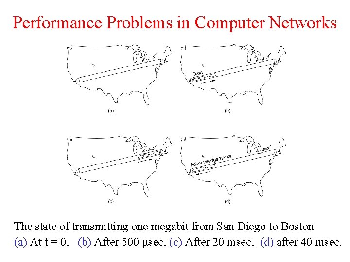 Performance Problems in Computer Networks The state of transmitting one megabit from San Diego