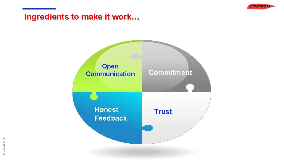 Ingredients to make it work… Open Communication © Catalyst 2014 Honest Feedback Commitment Trust