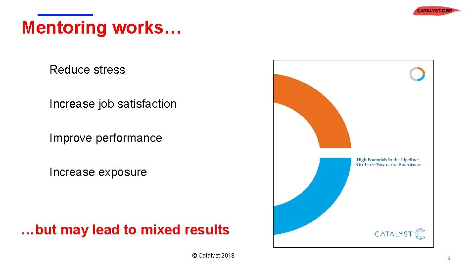 Mentoring works… Reduce stress • Increase job satisfaction • Improve performance • Increase exposure