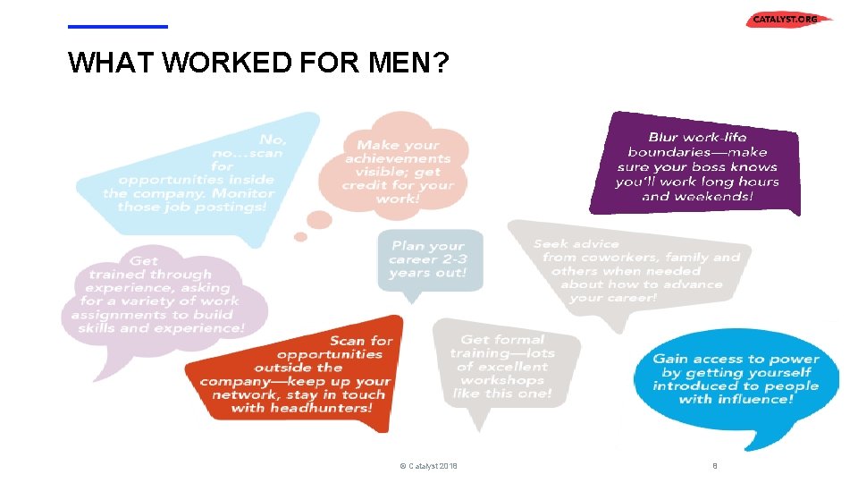 WHAT WORKED FOR MEN? © Catalyst 2018 8 